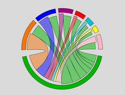 Schematische Darstellung der Wanderungsströme (© Statistisches Landesamt des Freistaates Sachsen)